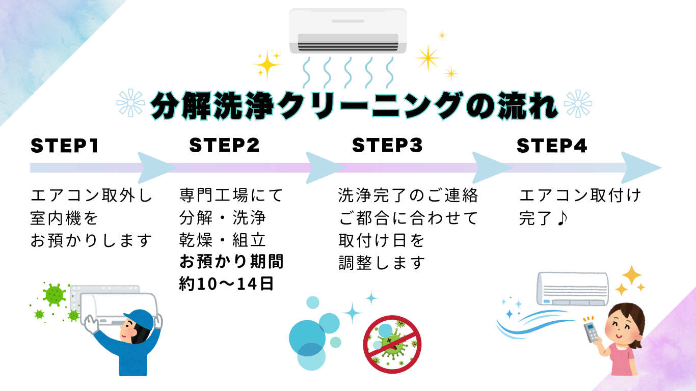 分解洗浄クリーニング (3)